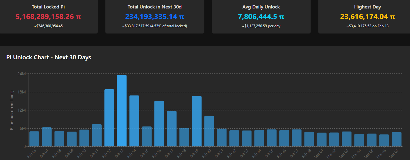 Pi Network’s PI Crashed to New ATL, But This Metric Signals More Downside Ahead