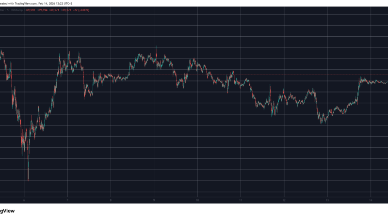 Pi Network’s PI Finally Rebounds Sharply, Bitcoin (BTC) Eyes $70K: Weekend Watch