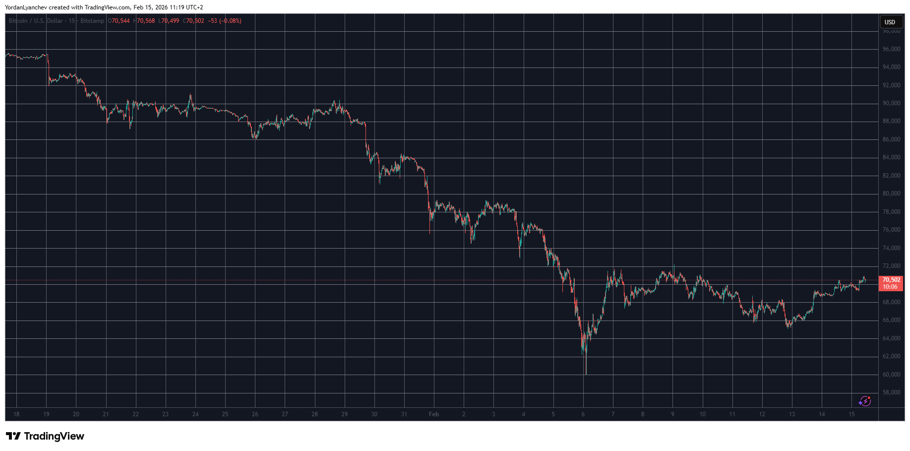 Pi Network’s PI Steals the Show as Bitcoin (BTC) Reclaims $70K: Weekend Watch