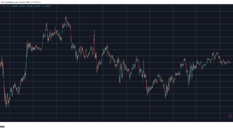 Pi Network’s PI Token Plunges Again, Bitcoin (BTC) Stable at $68K: Weekend Watch