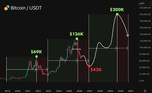 Popular Tesla Investor Shares The Major Problem After Bitcoin Fell Below $70,000