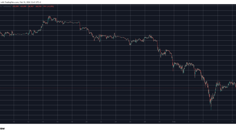 RAIN Explodes by 20% Daily, Bitcoin Stalls Below $70K: Market Watch