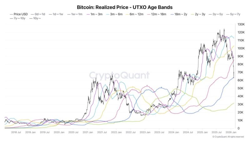 Retail Dumps, Bitcoin Inflows Surge: On-Chain Data Flags Capitulation