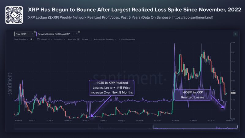 Ripple Price Alert: Last Time This Happened, XRP Skyrocketed by 114%
