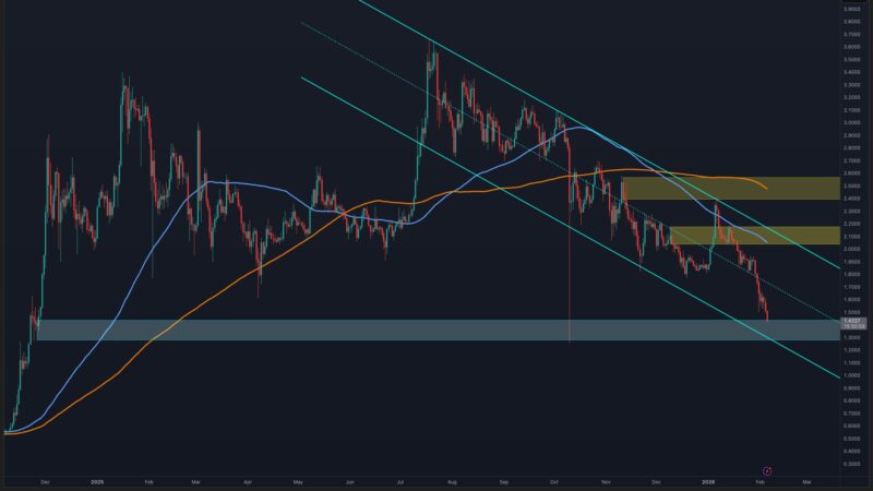 Ripple Price Analysis: What Happens to XRP if the $1.30 Demand Zone Breaks?