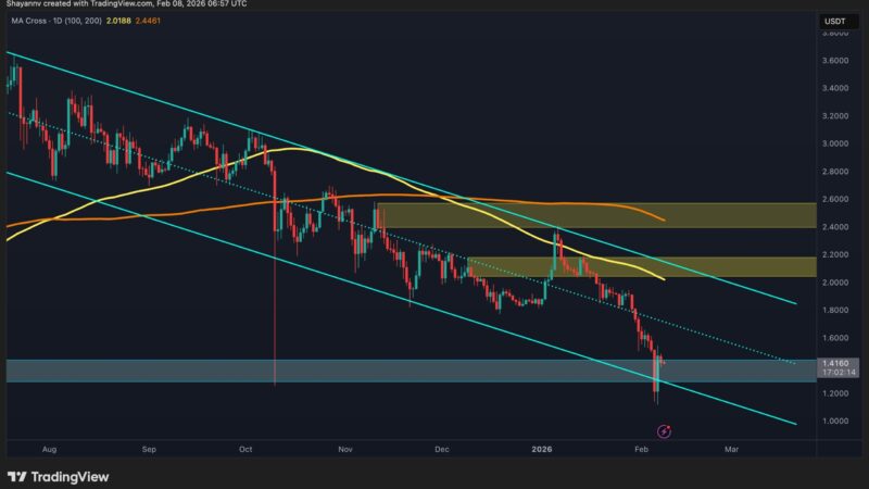 Ripple Price Analysis: What’s Next for XRP After a Brutal 31% Monthly Drop?