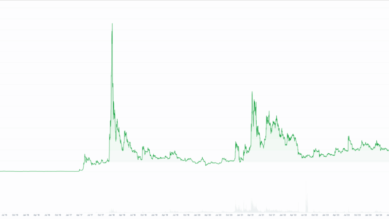 Ripple (XRP) During Crypto Winters: Here’s What You Need to Know