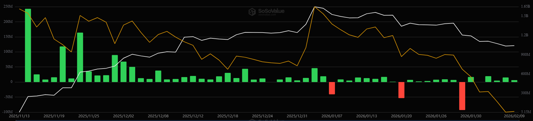 Ripple (XRP) News Today: February 10th