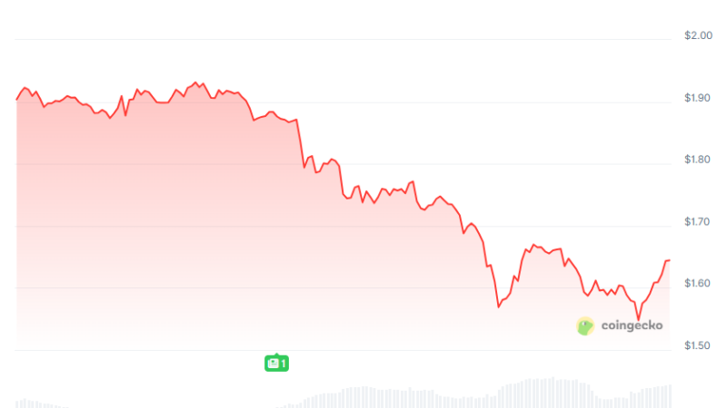 Ripple (XRP) News Today: February 2nd