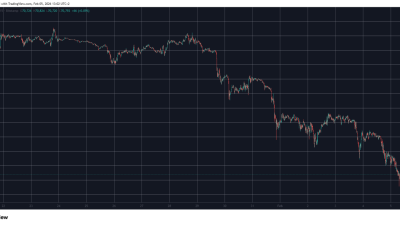 Ripple’s XRP Dumps by 13% Daily, Bitcoin (BTC) Slipped Below $70K: Market Watch
