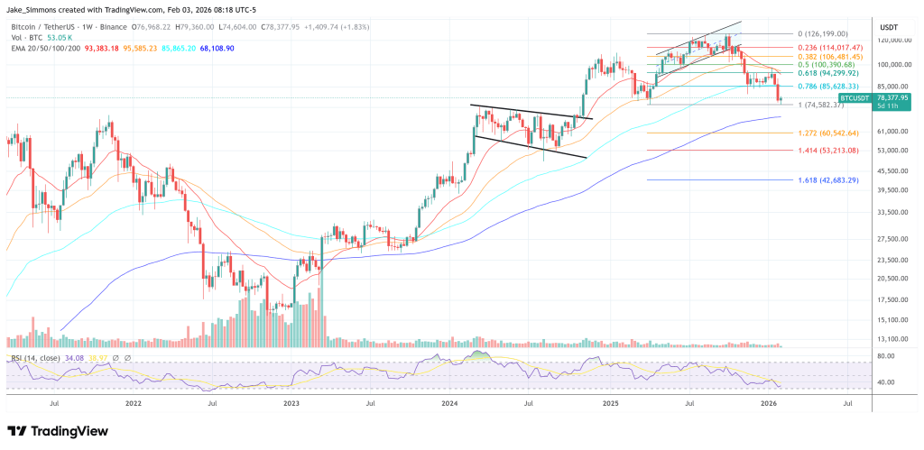 ‘Sell Gold, Buy Bitcoin’: Cathie Wood Makes The Rotation Call