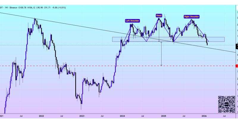 Solana Eyes Deeper Correction As Bearish Pattern Confirmation Targets $40