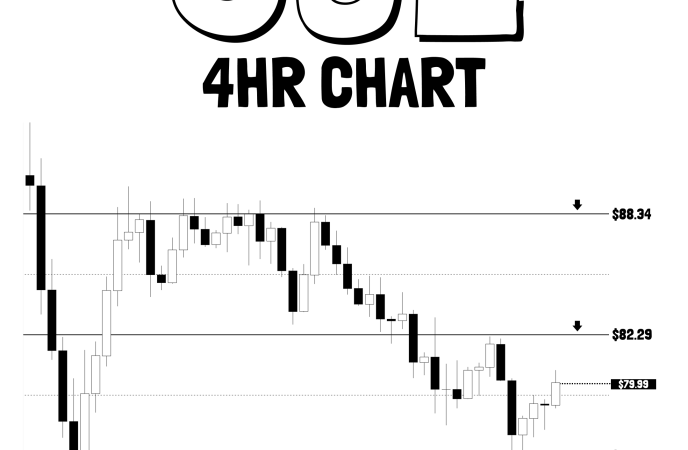 Solana Reclaims $80 Amid Friday Market Bounce – Analysts Set Next Targets