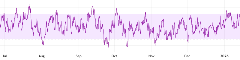 Solana (SOL) Nosedives by 25% in a Week: Further 50% Collapse on the Way?