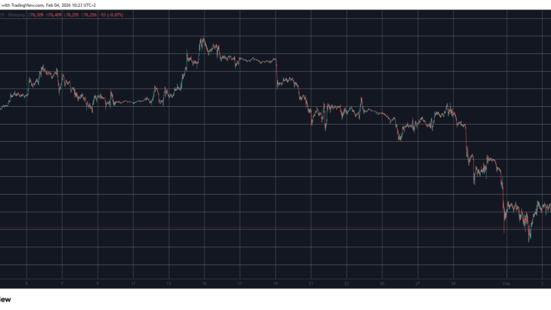 Solana (SOL) Plunges Below $100, Bitcoin (BTC) Recovers From 15-Month Low: Market Watch