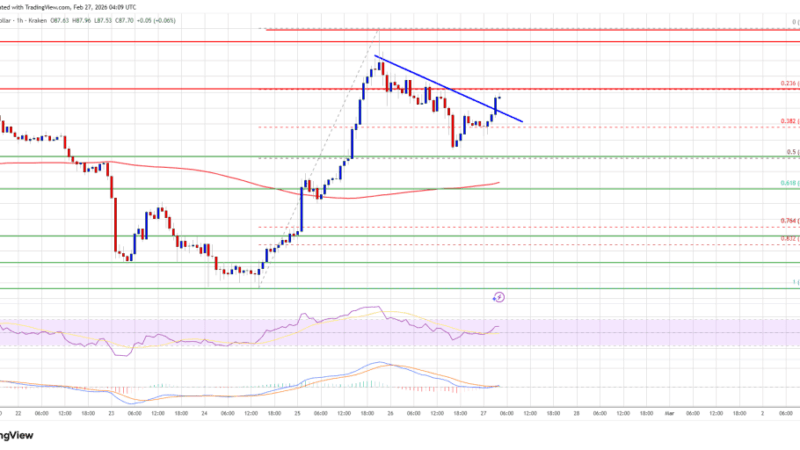 Solana (SOL) Upside Builds, $100 Breakout Hopes Strengthen Across Market