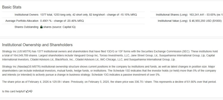 Strategy Bettors Lose 60% as Bitcoin Crashes, But $HYPER Keeps Pumping