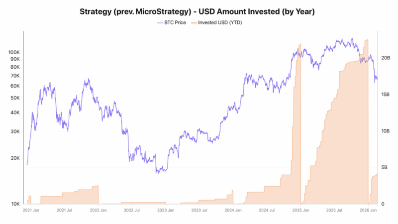 The Saylor Discount: Why Bitcoin Trading Below Strategy’s Realized Price is a Gift for Late-Cycle Allocators