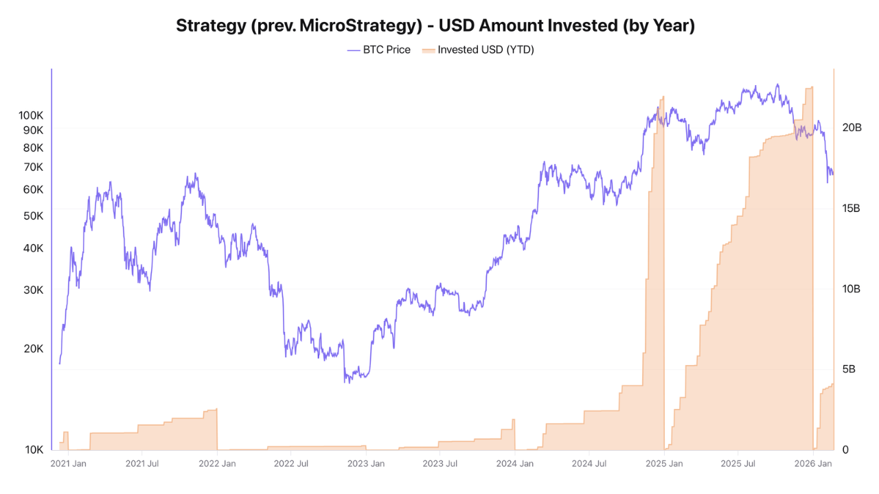 The Saylor Discount: Why Bitcoin Trading Below Strategy’s Realized Price is a Gift for Late-Cycle Allocators