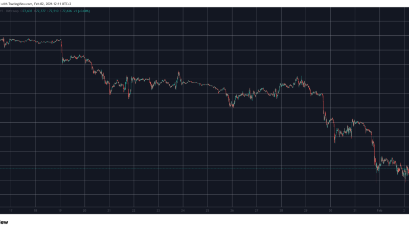 These Altcoins Suffered the Most as Bitcoin Fell to New Local Lows: Market Watch