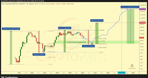 This Analyst Predicted Solana Sell-Off At $250, And Is Back With A New Prediction