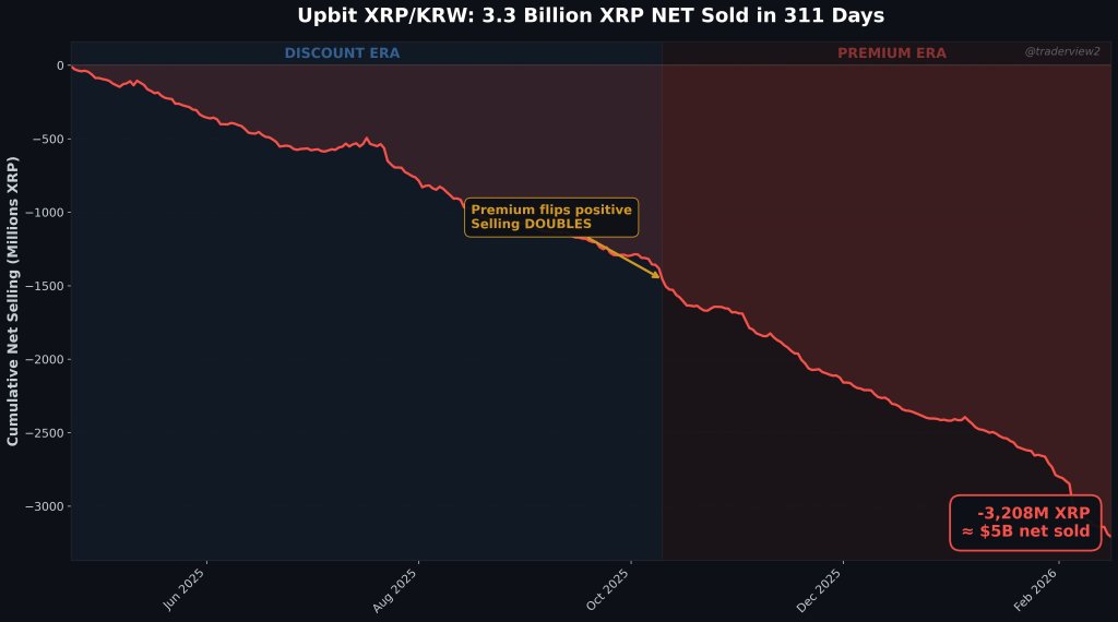 This Korean XRP Exchange Data Has The Community Losing It