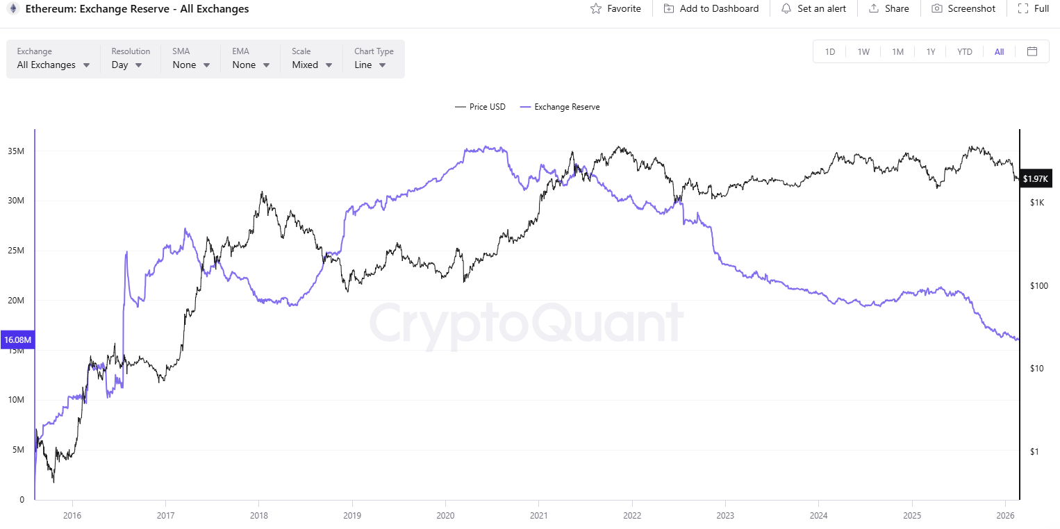 Top Ethereum Price Predictions as ETH Reclaims $2K