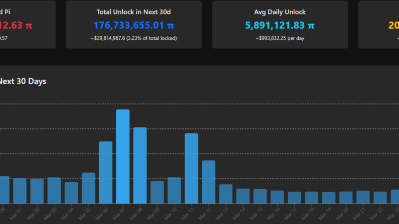 Urgent Pi Network (Pi) Update: What Pioneers Must Know Before the March 1 Deadline