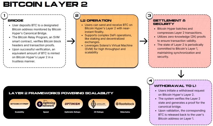 US Treasury Claims No Authority to Save Bitcoin as $HYPER Keeps Profiting
