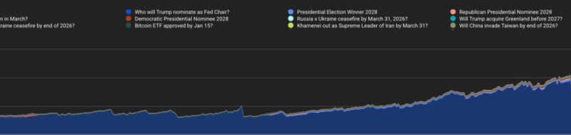 Vitalik Buterin: Prediction Markets Could Replace Fiat Currency
