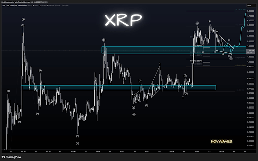 What Happens Now That The XRP Price Has Revisited The October 10 Lows?