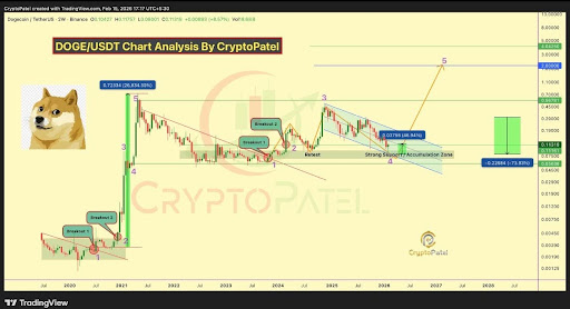 What The Dogecoin Recovery From This Accumulation Zone Means For The Price