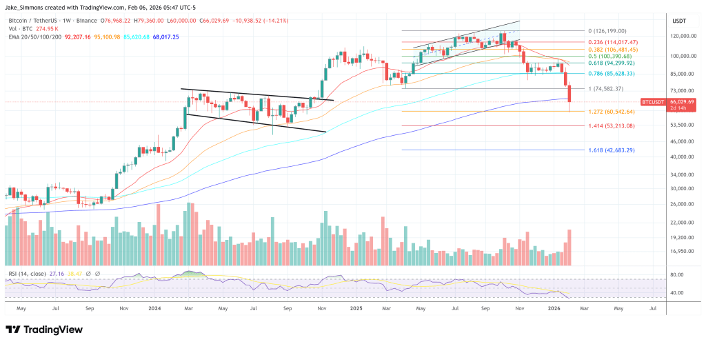 What Went Wrong With Crypto? A Postmortem