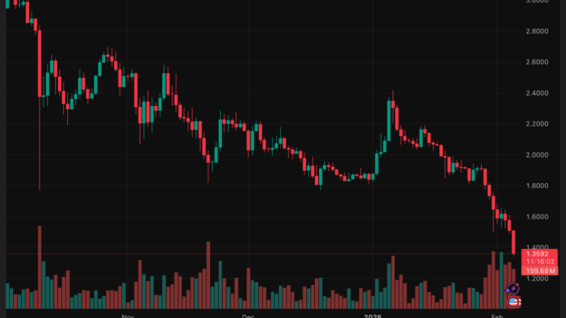 Why Is The XRP Price Falling Today? Weak On-Chain Signals Raise Risk of a Move Toward $1.00
