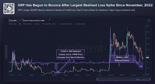 Why The XRP Price Bottom Could Be In, And A Jump Above $2 Is Coming