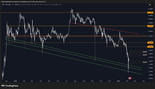 XRP Bounces Hard After Capitulation — Relief Rally Or Another Bull Trap?