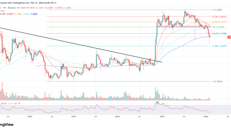 XRP Community Day Recap: The 7 Most Bullish Takeaways