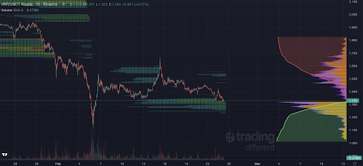 XRP Daily Liquidity Is Pointing To A Rally To $4, Analyst Explains What’s Going On