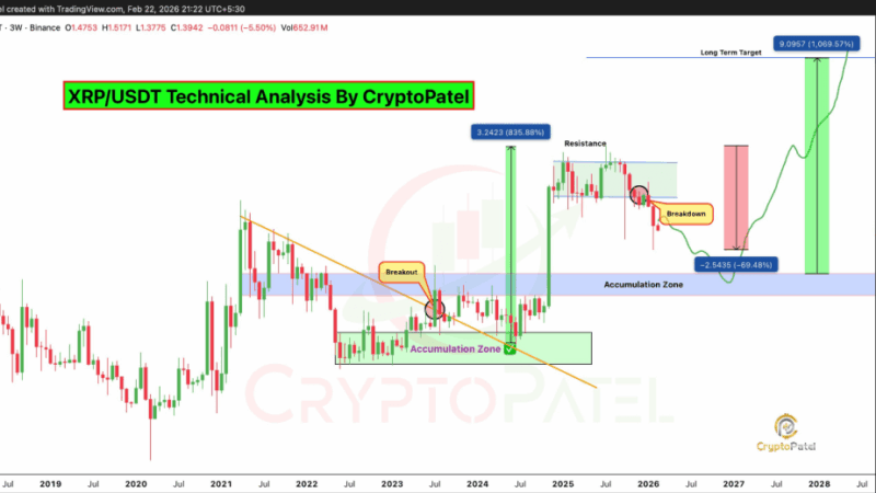 XRP Fell Nearly 70% — Could History Repeat With An 835% Surge?