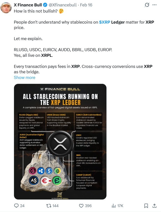 XRP Ledger Holds 63% of Tokenized Treasury Supply But Trading Happens Elsewhere