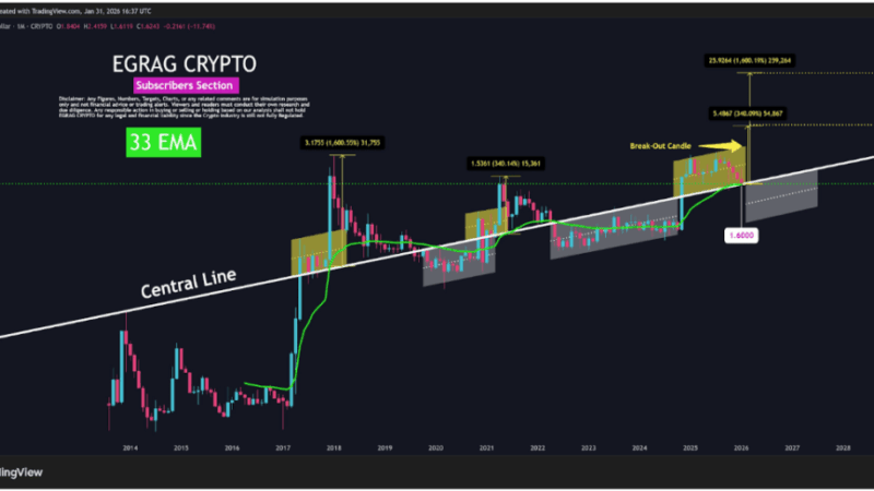 XRP Must Hold This Level To Avoid Transition To Macro Bear Structure