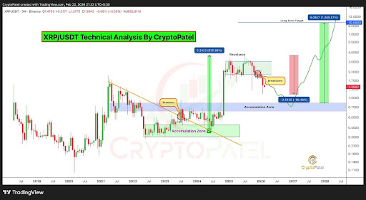 XRP Panic At $1.39, But Structure Still Favors A Larger Upside Rotation