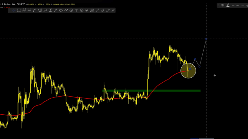 XRP Positioned For Major Structure Shift As Price Tests Critical Level