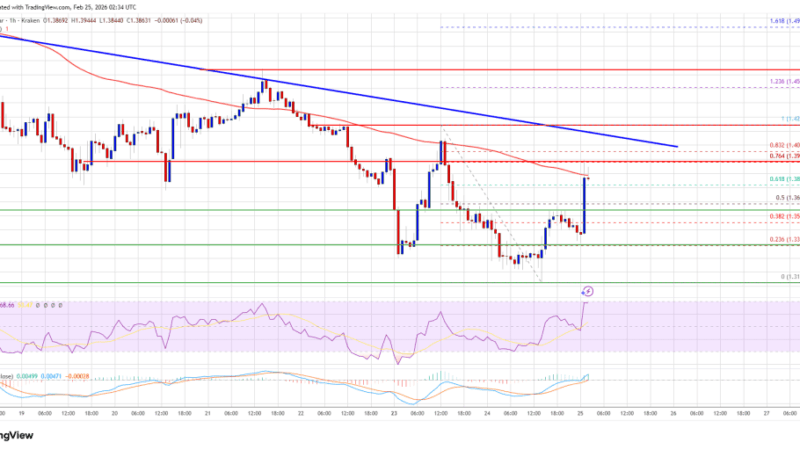 XRP Price Recovery Stalls Near Resistance, Bears Eye Renewed Downside