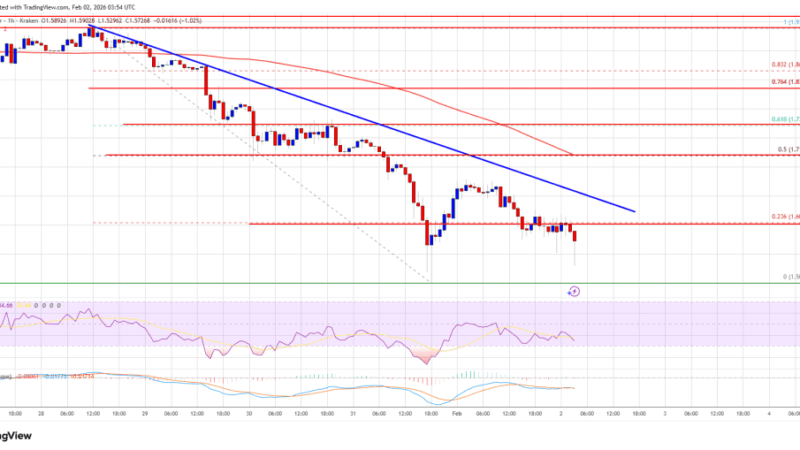 XRP Price Stumbles Toward $1.50, Bulls Running Out Of Room