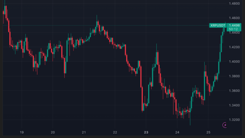 XRP Rally Incoming? Analyst Forecasts March-April Recovery If This Level Breaks