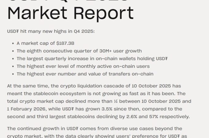 XRP Wallets Surge Despite 49% Price Correction; $LIQUID Enters the Fray