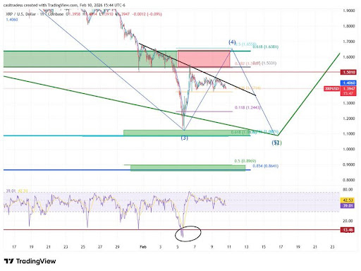 XRP Wave 4 Bounce Gains Steam — Final Shakeout Still Ahead?