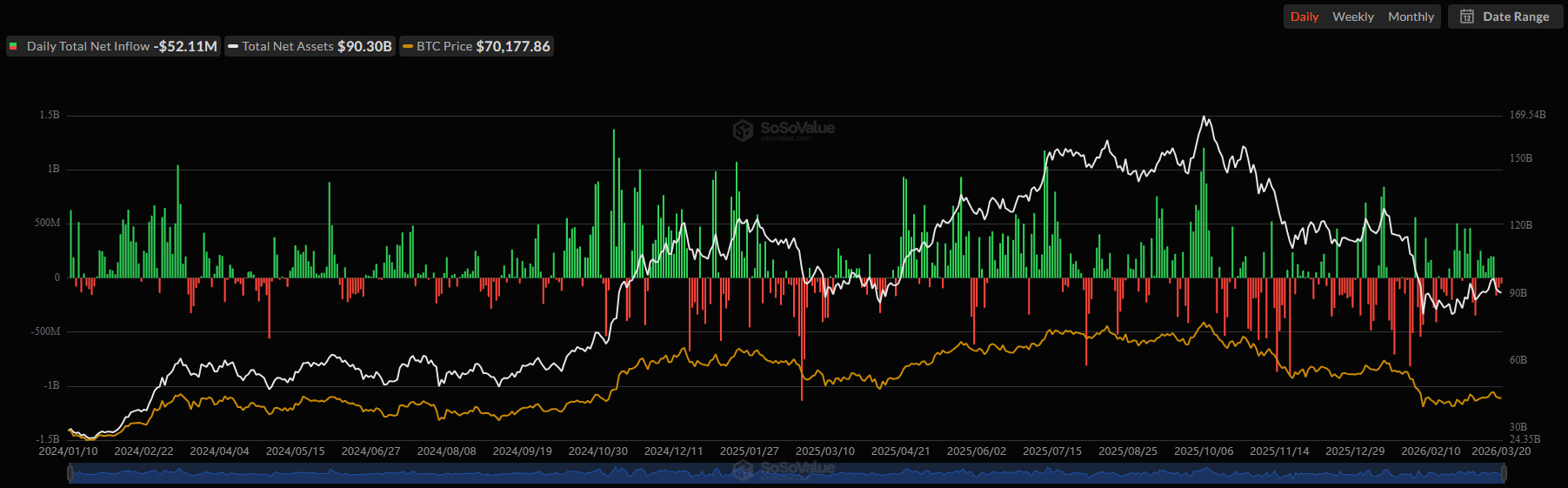 3 Reasons Why Bitcoin (BTC) Dropped by $8K in Days
