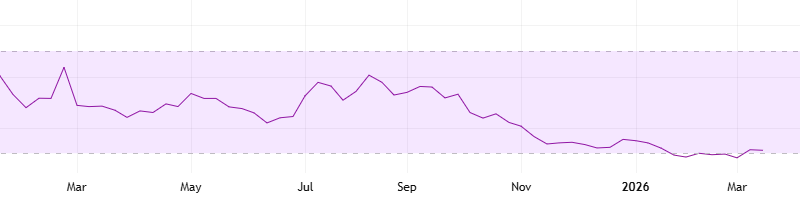 ADA’s Next Price Targets, XRP Whales on the Move, and More: Bits Recap March 20